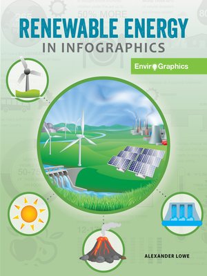 cover image of Renewable Energy in Infographics